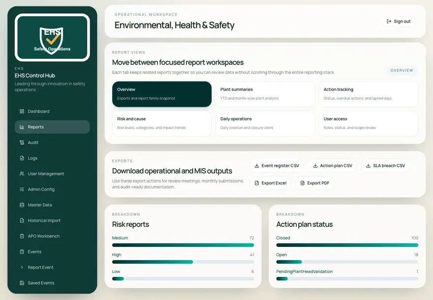 EHS reports screen with report family tabs and CSV, Excel and PDF export actions