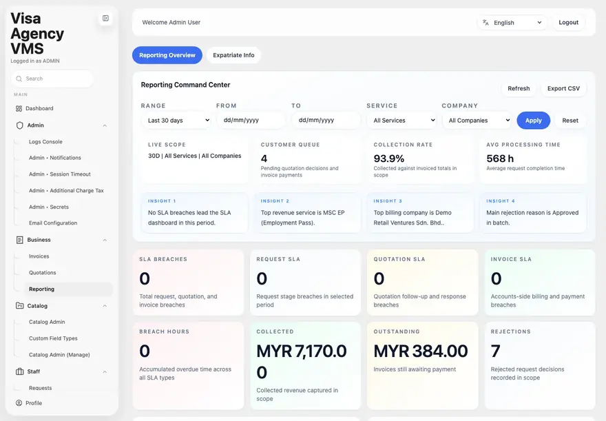 VMS Reporting Command Center with scope filters, SLA breach tiles and collection metrics