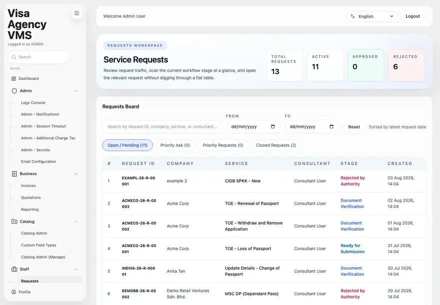 VMS Service Requests board showing requests grouped by workflow stage